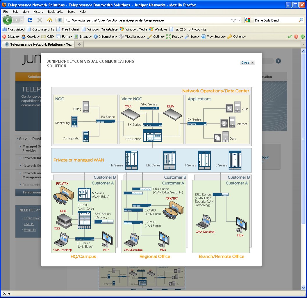 Juniper Networks diagram 2010