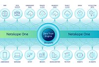 Netskope website